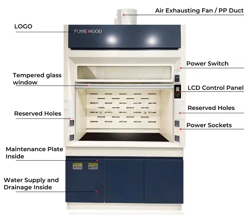 Galvanized Steel Basic Fume Hood φ250