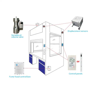 Venturi Variable Air Volumen (VAV) -Kontrollsystem niedrig