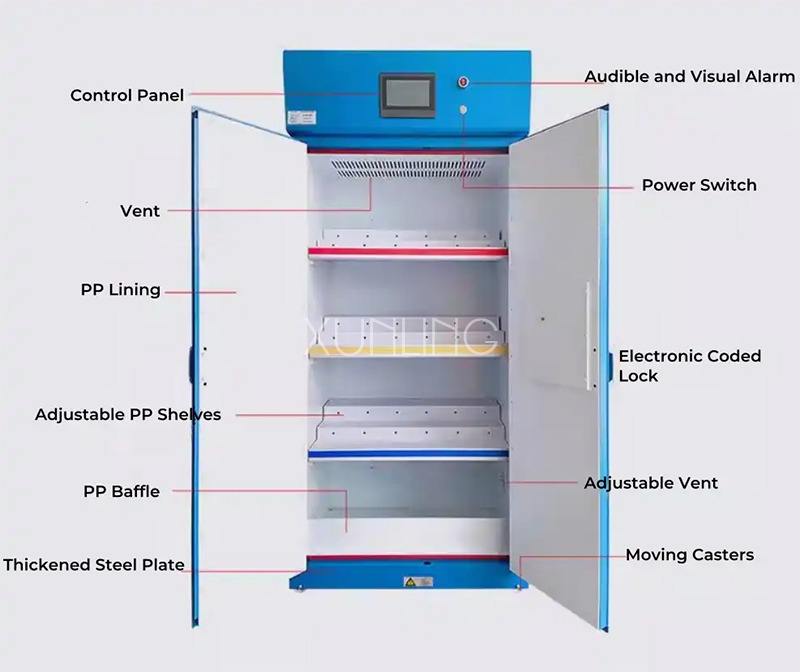 Flammable Substances Filtered Storage Cabinet 900*510*1960 mm