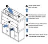 Ductless Fume Cupboards 781*574*934